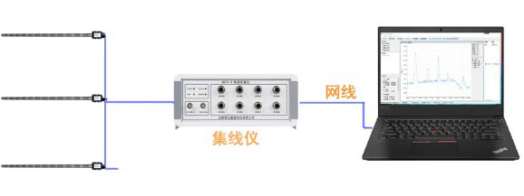 數(shù)字波高儀組網模式
